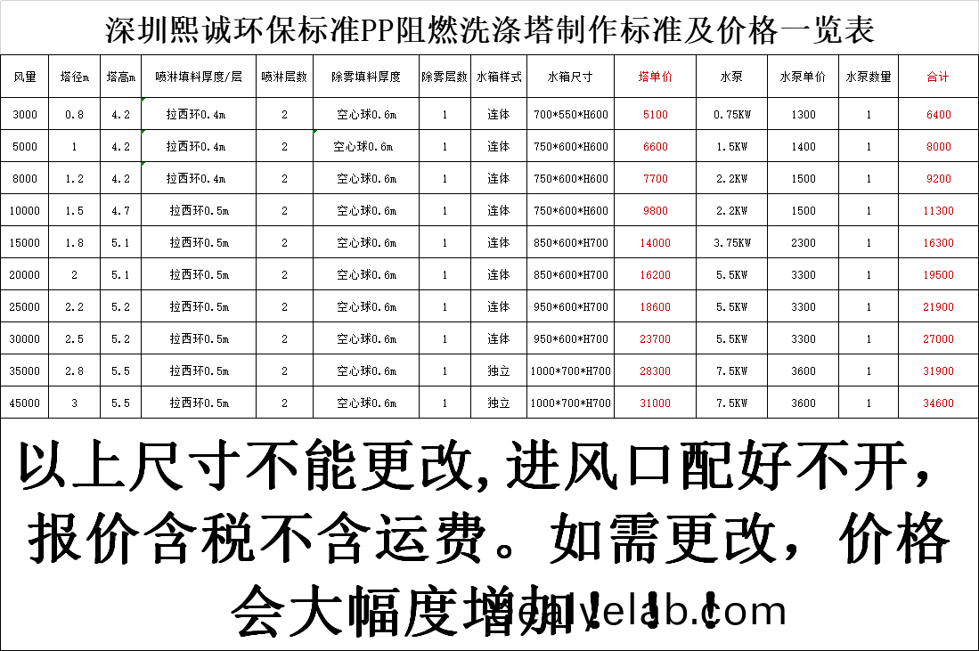 PP阻(zu)燃(ran)廢(fei)氣墖(ta)（深灰(hui)色）價(jia)格錶.png