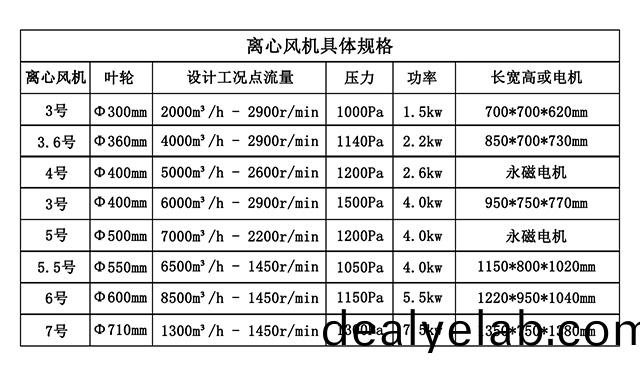 熙誠(chéng)(cheng)環(huán)(huan)保離心(xin)風(fēng)機(jī)_02.jpg