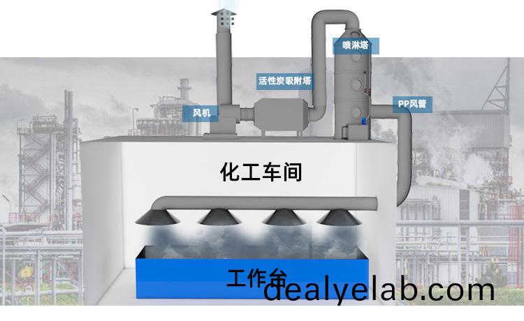 噴漆(qi)廢氣(qi)處理設(shè)(she)備方案設(shè)計