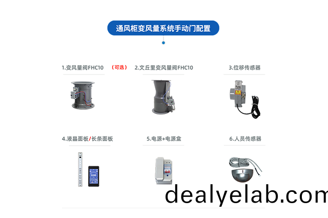 通風(fēng)櫃VAV變(bian)風(fēng)(feng)量係統(tǒng)（手(shou)動(dong)門）