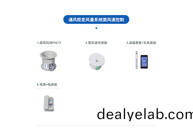 通(tong)風(fēng)櫃VAV變風(fēng)(feng)量係(xi)統(tǒng)(tong)（麵風(fēng)速控(kong)製）