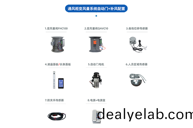 通風(fēng)櫃VAV變(bian)風(fēng)(feng)量(liang)係(xi)統(tǒng)(tong)（自動門(men)+補(bǔ)風(fēng)）